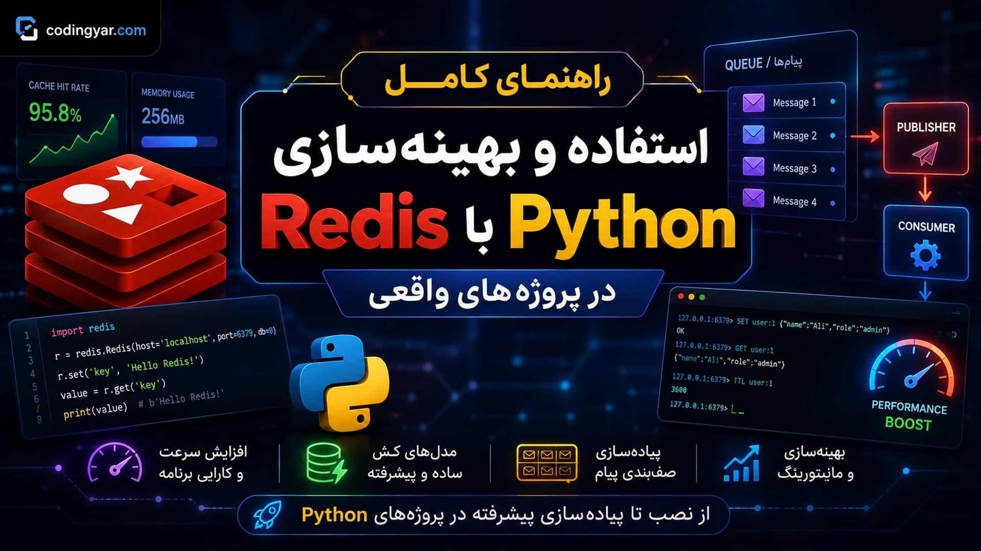 تصویر مقاله راهنمای کامل استفاده و بهینه‌سازی Redis با Python در پروژه‌های واقعی